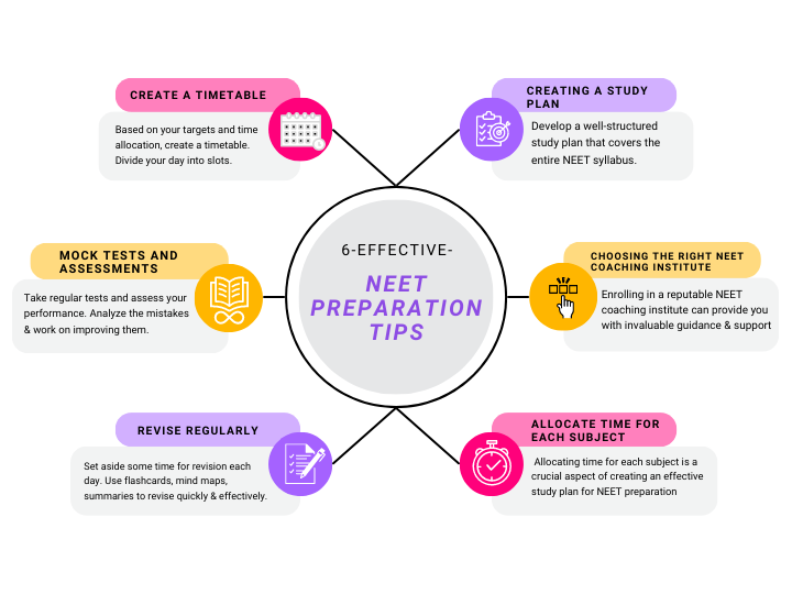 6-effective-neet-preparation-tips