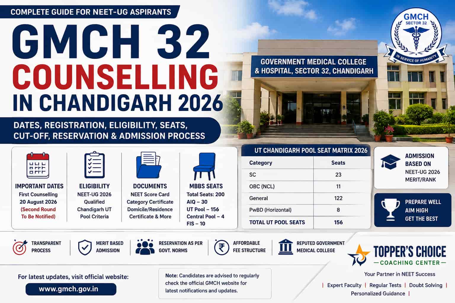 gmch 32 Counselling in Chandigarh 2026